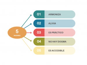 5 RAZONES PARA APRENDER MINDFULNESS O ATENCIÓN PLENA